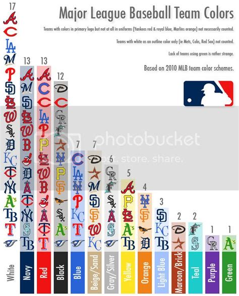 MLB Team Colors - Sports Logo News - Chris Creamer's Sports Logos ...