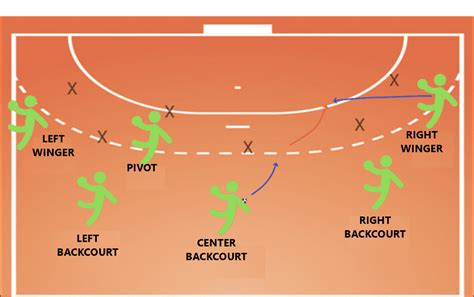 Handball Positions | Handball players, Handball, Team handball