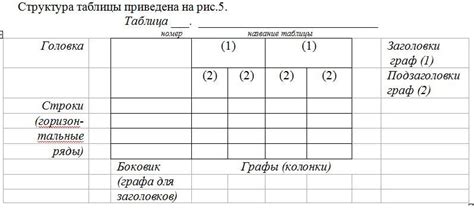 Построение таблиц