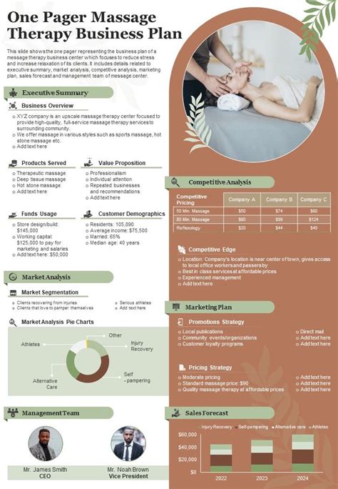 Massage Therapy Business Plan