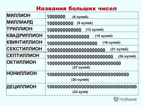 Презентация на тему: "Стандартный вид числа Презентация выполнена ...