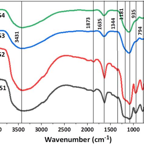 XRD patterns of samples synthesized with different Na2O/Al2O3 molar ...