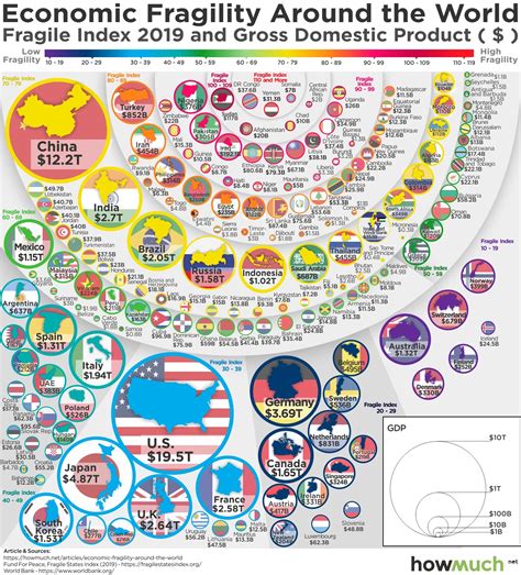 Fragile State Index: How Stable is Your Country?