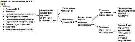Гепатоцеллюлярный рак