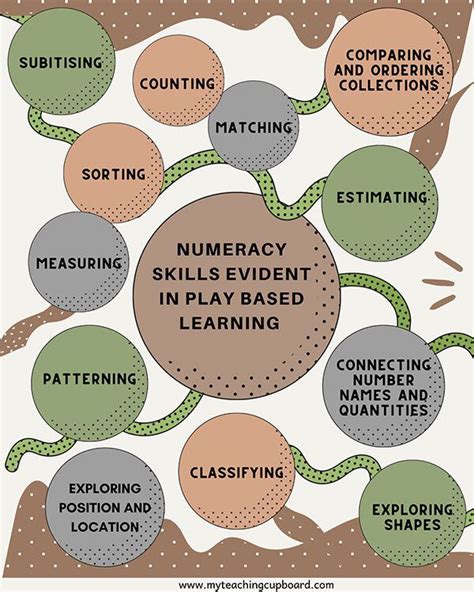 Benefits of loose parts play – Artofit