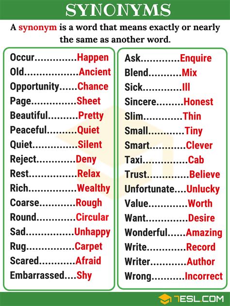 Synonyms: All You Need to Know about Synonym (with List, Types