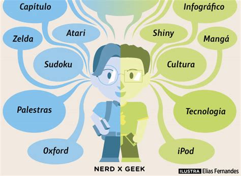 Geek O Que Significa - Qual a diferença entre nerd e geek? | Super