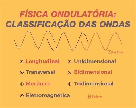 Ondulatoria Resumo - Fisica Ondulatoria (RESUMO) - Classificações, Definições e Dicas