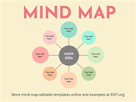 Free Editable Mind Map Template Of Free Editable Mind Map Template ...