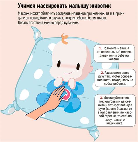 Колики у грудничков: симптомы, что делать и когда пройдут