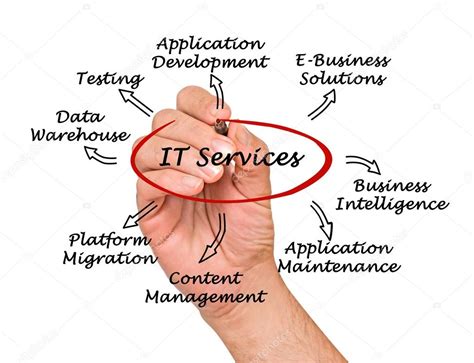 IT Services — Stock Photo © vaeenma #56736171