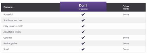 Lovense Domi Review: The Best Mini Wand For Powerful Orgasms