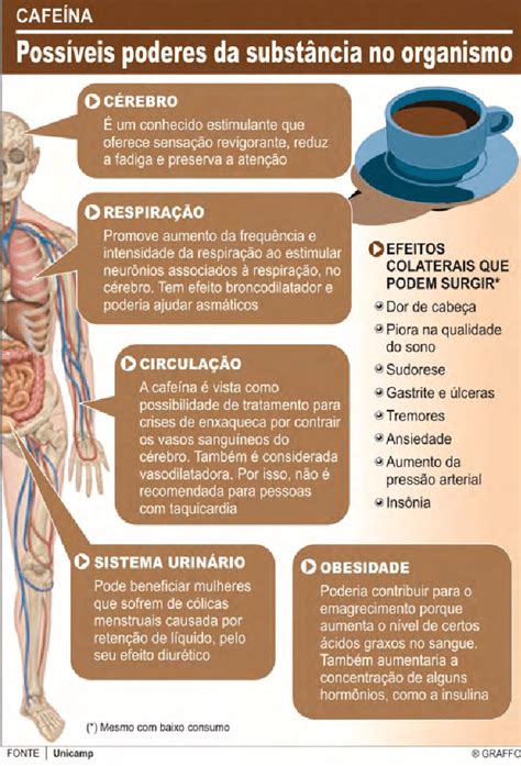 Como Cortar O Efeito Da Cafeina - Como E A Cafeina