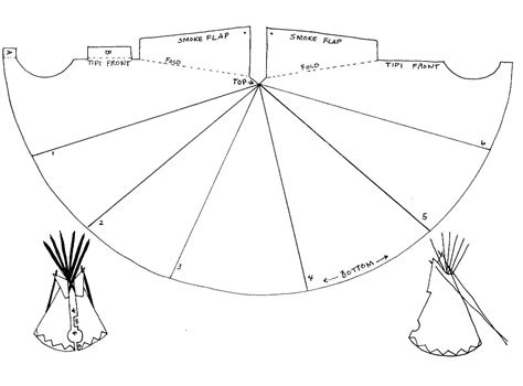 The History Of The Tipi