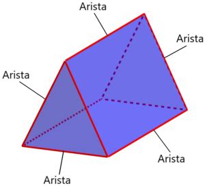 Prisma Triangular - Caras, Vértices y Aristas - Neurochispas