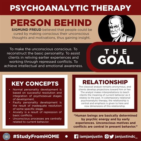 psychoanalytic therapy psychology studies psychology notes learning