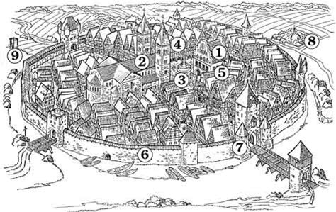 Die Stadt im Mittelalter: Aufbau einer Stadt im Mittelalter