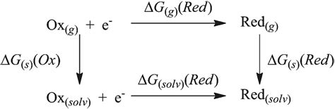 Scheme 1 Representation of the Born–Haber thermodynamics cycle ...
