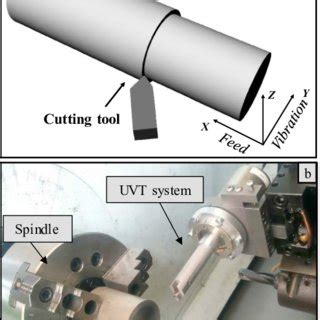 scheme   uvt process  uvt experimental setup mounted