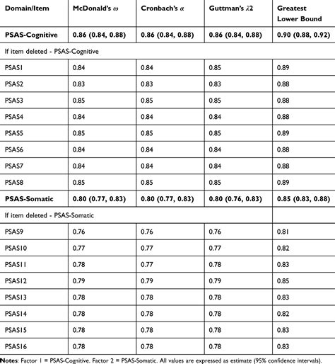 Pre-sleep arousal scale (PSAS): translation and evaluation of its psyc