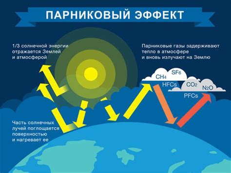 Парниковий ефект