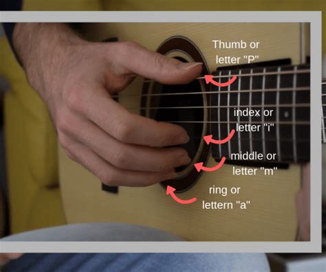 Lesson 7: Major Chords with Fingerstyle Technique | Beginner ...