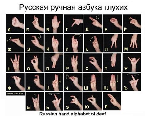 Алфавит глухонемых фото