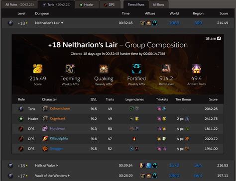 Raider.IO Development Log - Dungeons & Raids - Wowhead Forums