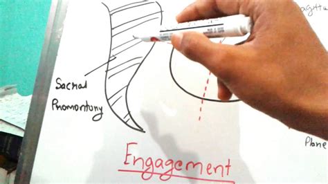 ASYNCLITISM,SYNCLITISM & ENGAGEMENT// easy and for long term - YouTube