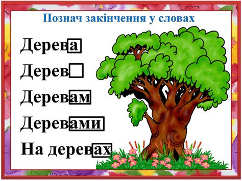 Презентація "Що ми знаємо про будову слова" 3 клас