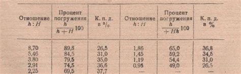 Эрлифт (аэролифт) для скважины или септика: устройство, расчет ...
