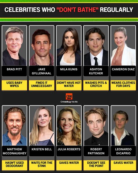 Larissa - The Unwashed and the Unbothered: The Celebrities Who 'Don't