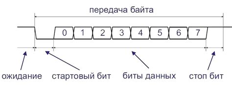 UART: Понимание последовательного интерфейса передачи данных
