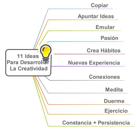 Cómo Desarrollar la Creatividad | 11 Ideas para ponerte en la pista