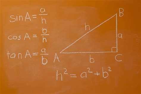 Analyzing The Rigor of Your Math or Science Lesson - Model Teaching