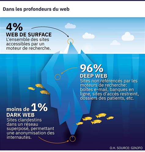 La face cachée d’internet - Le dark web, c’est quoi, c’est où, qu’est