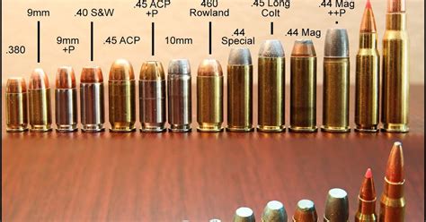 Pistol Caliber Size Chart