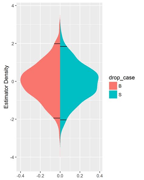 split violin plot  points  top   info stack overflow