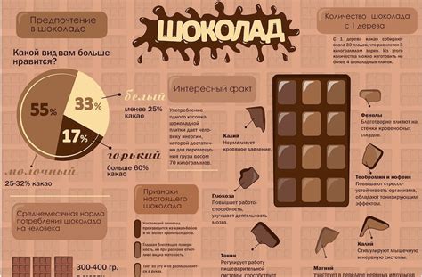 Веб-квест "Шоколад: история создания, польза, вред": Шоколад, ты полезный?