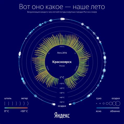 Yandex Weather Project :: Behance