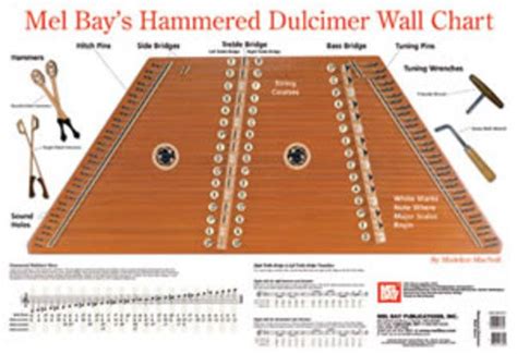 Hammered Dulcimer Sheet Music - sheet