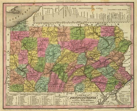 Pennsylvania Counties 1840
