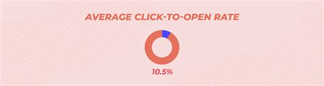 Email Open Rate: Statistics & 17 Best Practices (2024 Guide) | Mailmunch
