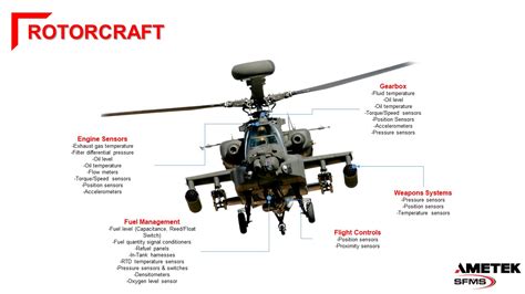 Military & Civil Helicopter Sensors: Cutting-Edge Technology | AMETEK Aerospace & Defense