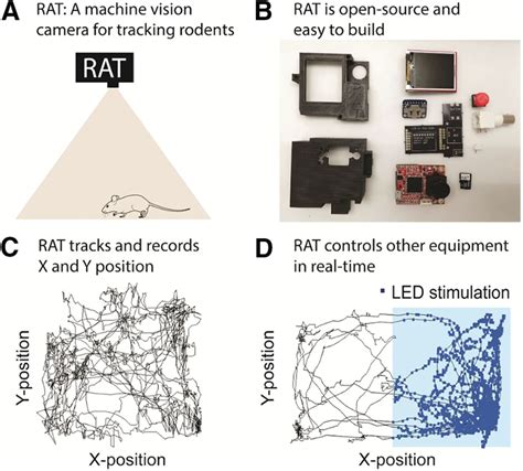 rodent arena tracker rat  machine vision rodent tracking camera
