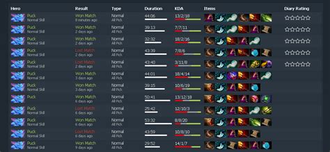 General Discussion - Puck item build - DOTABUFF - Dota 2 Stats