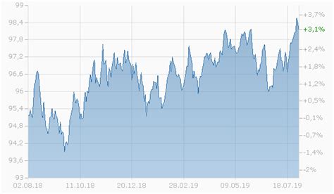 U.S. Dollar Vs. Euro | Seeking Alpha