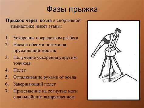 Опорный прыжок способом ноги врозь - презентация онлайн