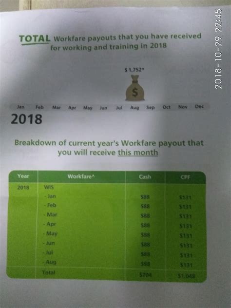 Create Wealth Through Long-Term Investing and Short-Term Trading