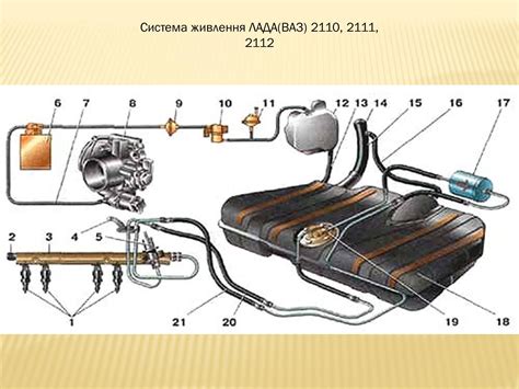 Презентація на тему Пристрій механізмів і систем автомобілів ВАЗ-2110 ...